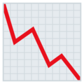 📉  Chart Decreasing